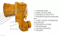 4wg200 Transmission for Sdlg Wheel Loader